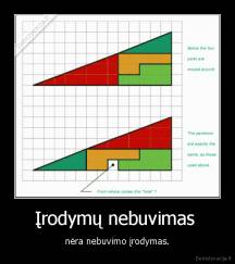 Įrodymų nebuvimas  - nėra nebuvimo įrodymas.