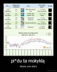 pi*du ta mokyklą  - lekiam prie ežero