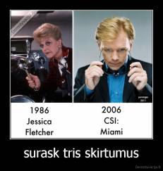 surask tris skirtumus - 